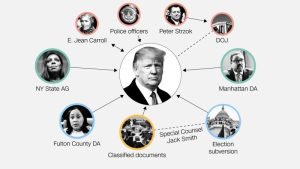 The notable legal clouds that continue to hang over Donald Trump